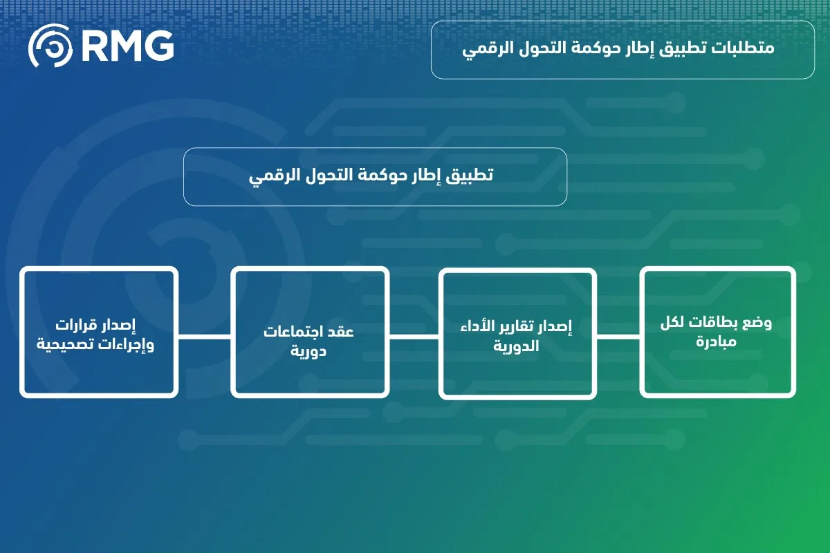 معيار حوكمة التحول الرقمي 07