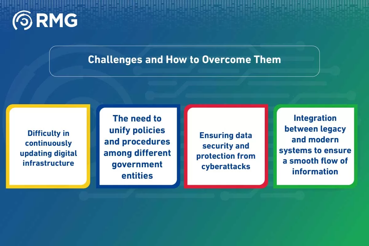 Best Practices for Evaluating Digital Transformation in Governme