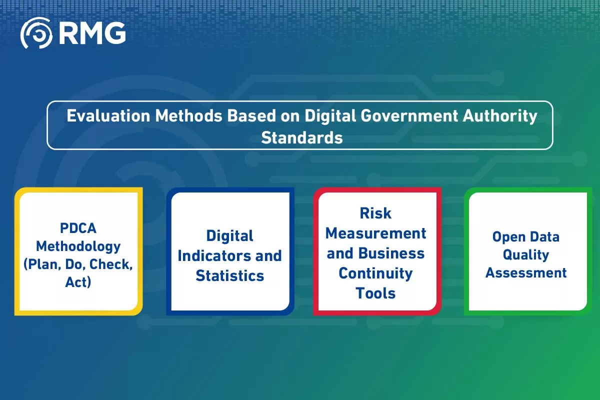 Best Practices for Evaluating Digital Transformation in Governme