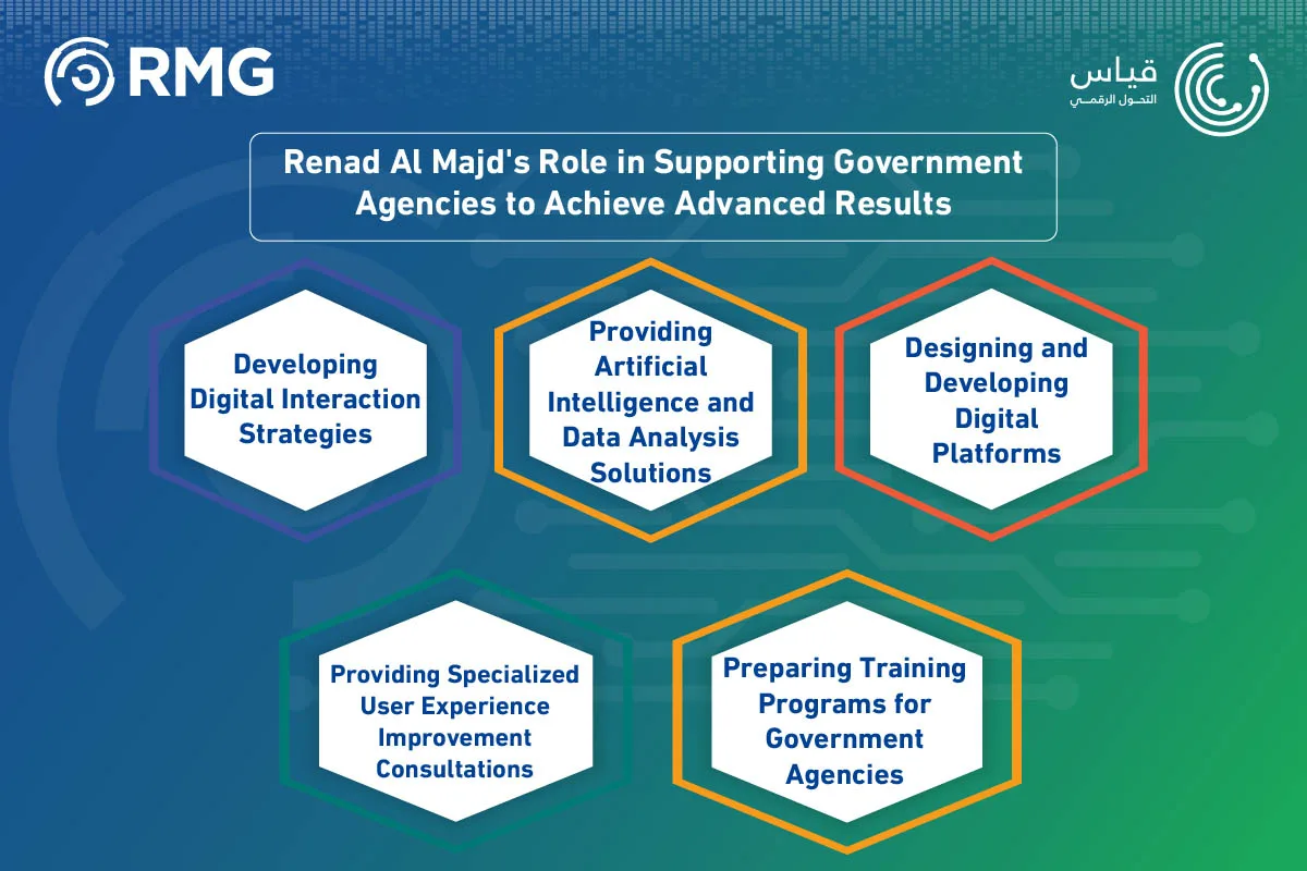 Enhancing Beneficiary Relationships in Digital Transformation Me