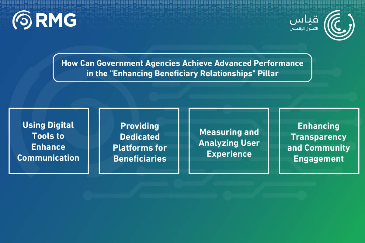 Enhancing Beneficiary Relationships in Digital Transformation Me Enhancing Beneficiary Relationships in Digital Transformation Me
