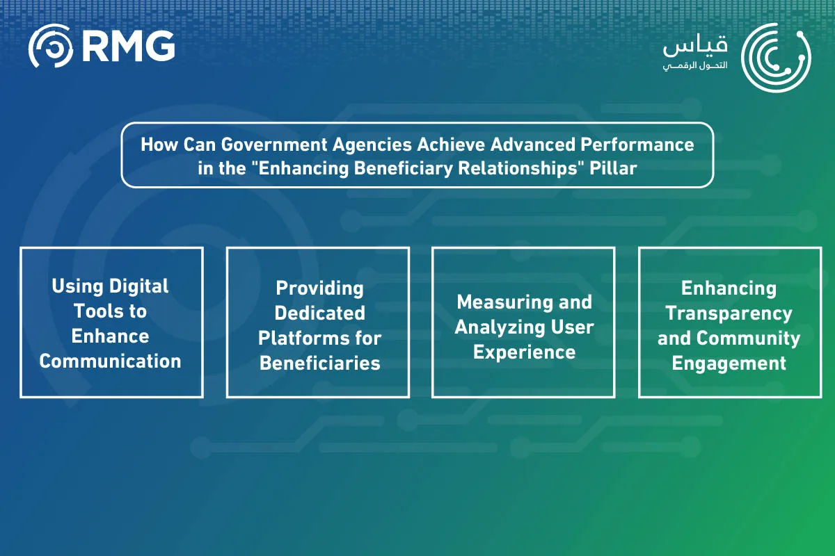 Enhancing Beneficiary Relationships in Digital Transformation Me