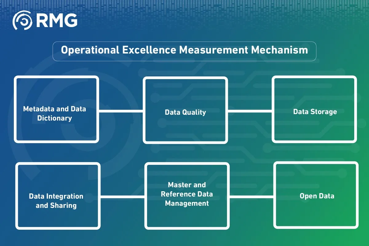 Measuring Operational Excellence Measuring Operational Excellence