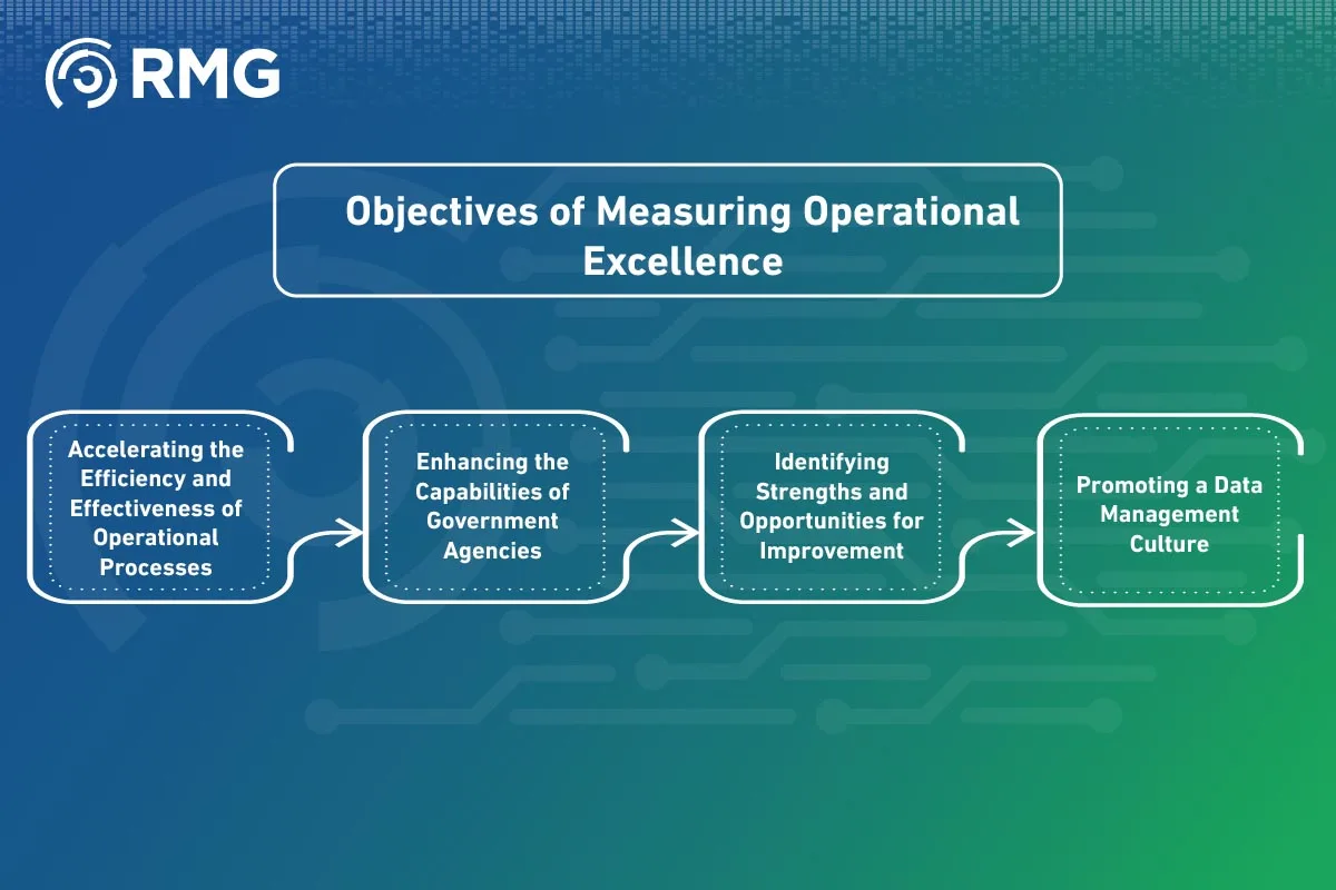 Measuring Operational Excellence Measuring Operational Excellence
