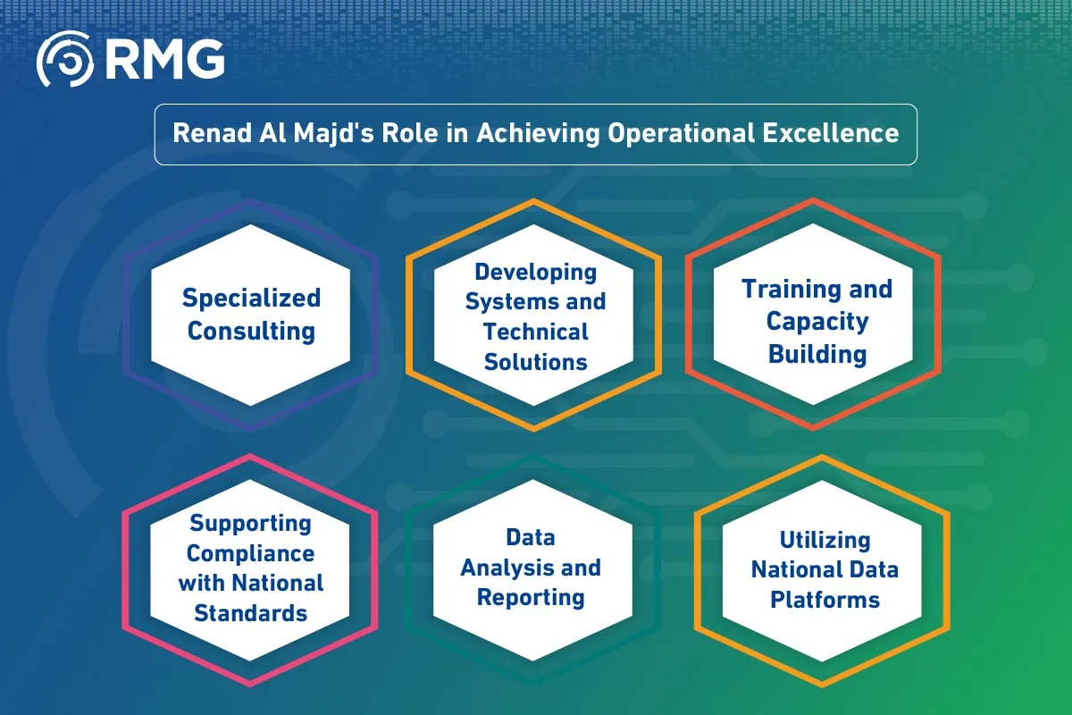 Measuring Operational Excellence Measuring Operational Excellence