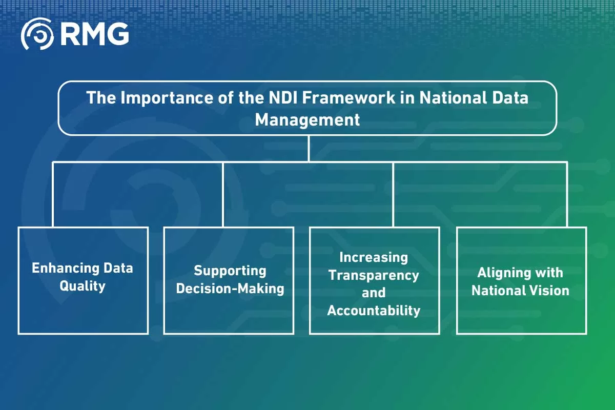 NDI Framework NDI Framework