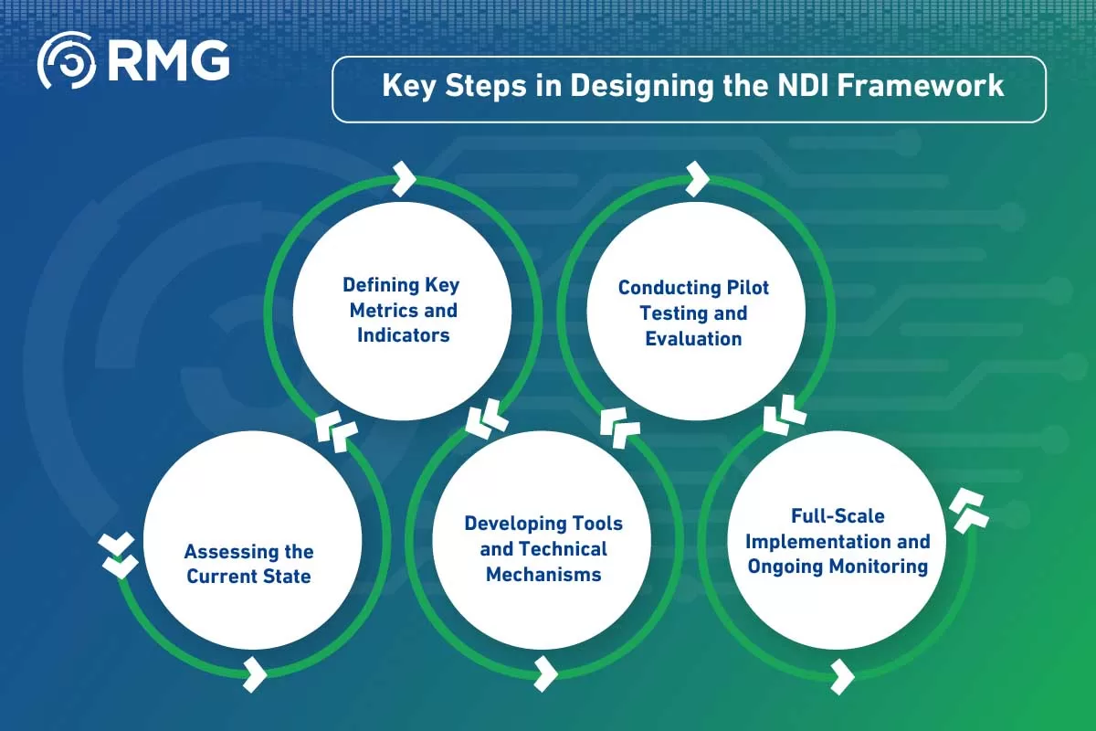 NDI Framework NDI Framework