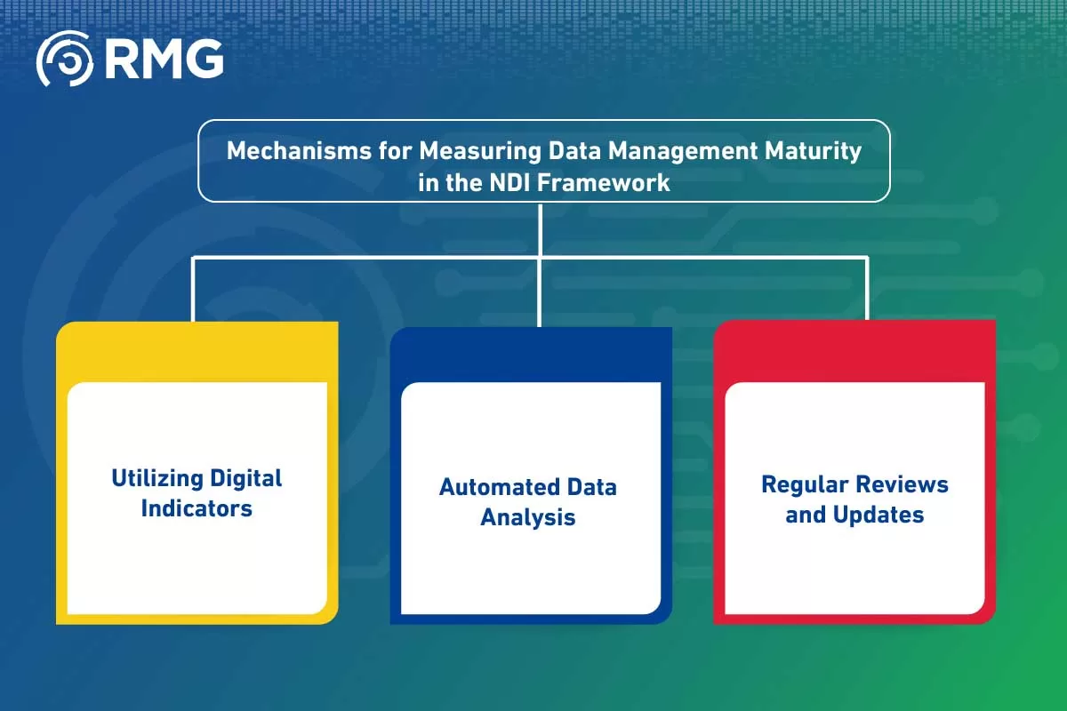 NDI Framework NDI Framework
