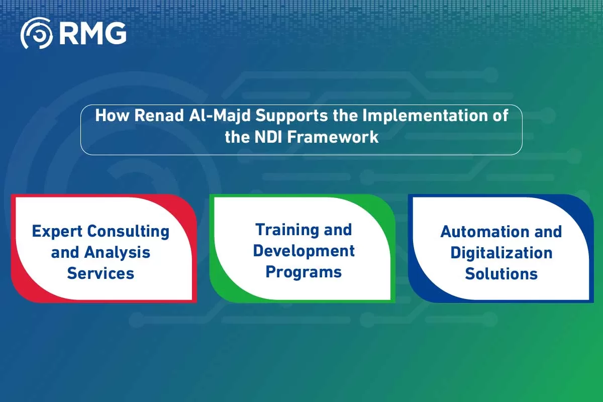NDI Framework NDI Framework