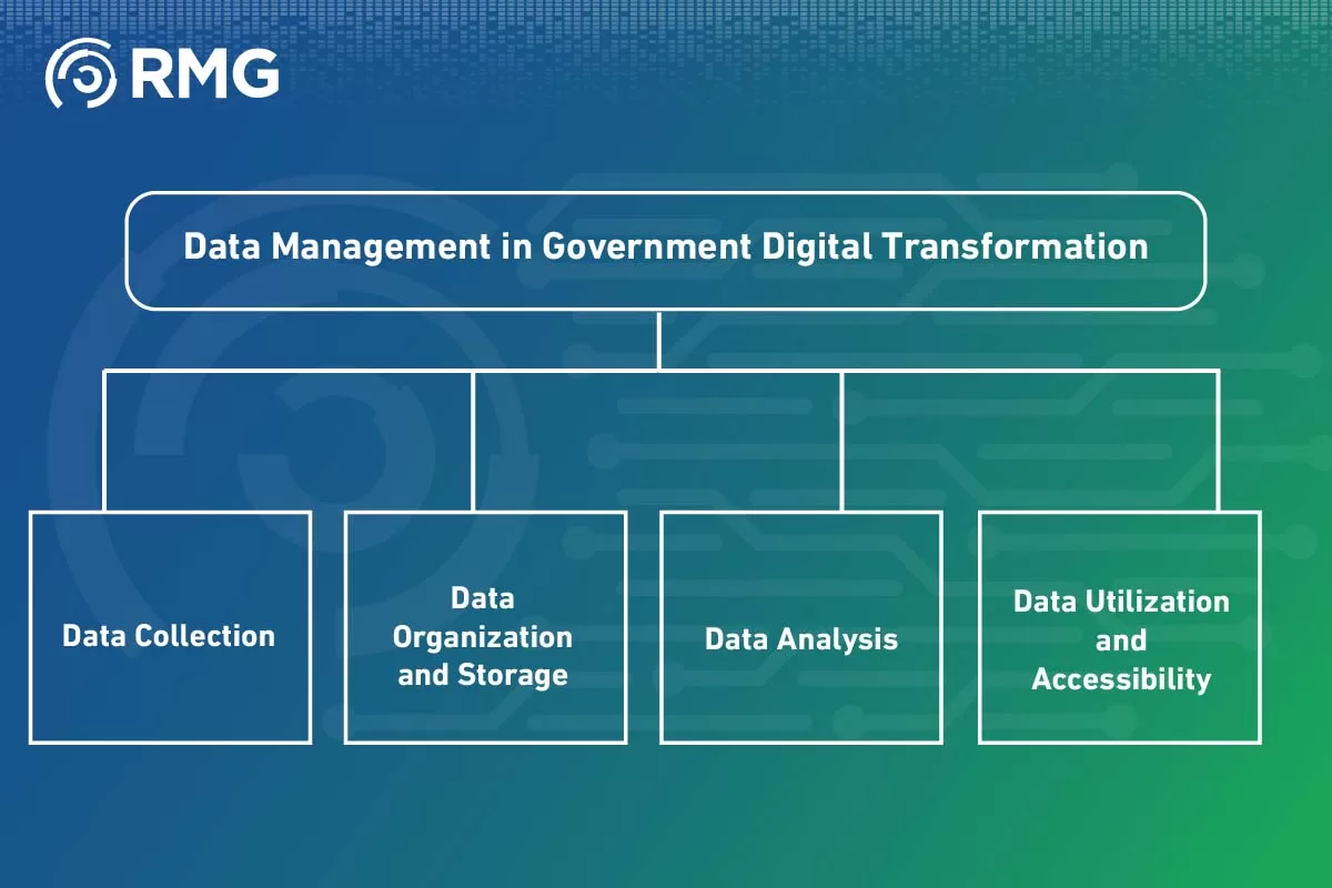 The Importance of Data Management The Importance of Data Management