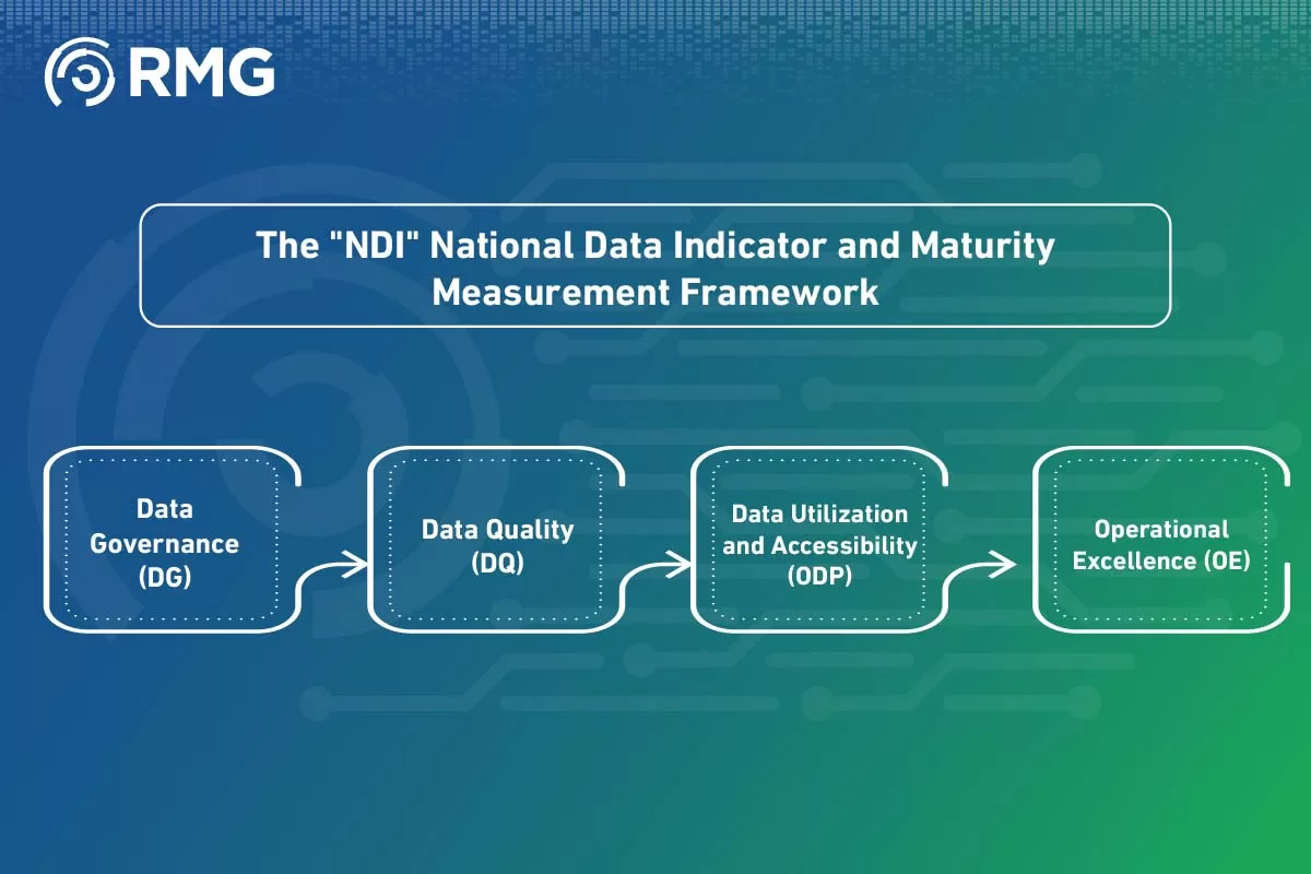 The Importance of Data Management The Importance of Data Management