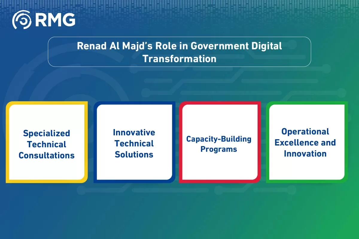 The Importance of Data Management The Importance of Data Management