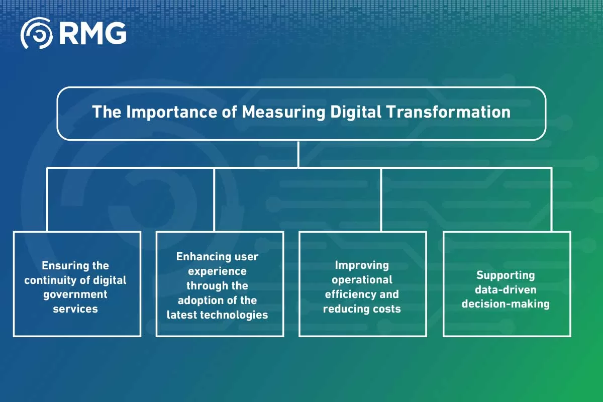 The Most Important Criteria for Measuring The Most Important Criteria for Measuring