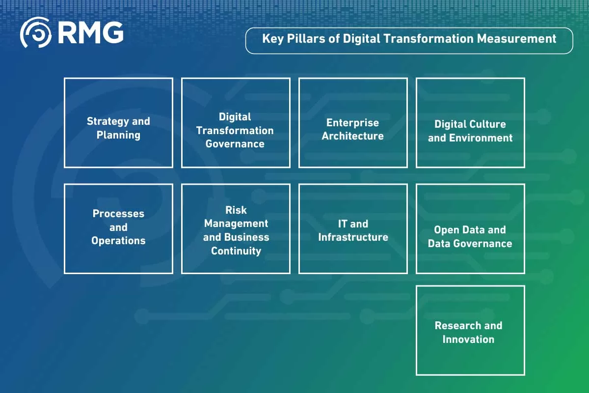 The Most Important Criteria for Measuring The Most Important Criteria for Measuring