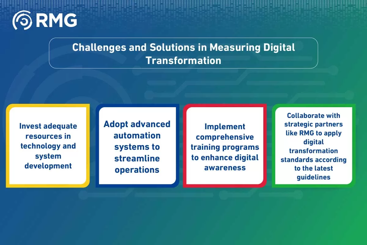 The Most Important Criteria for Measuring The Most Important Criteria for Measuring