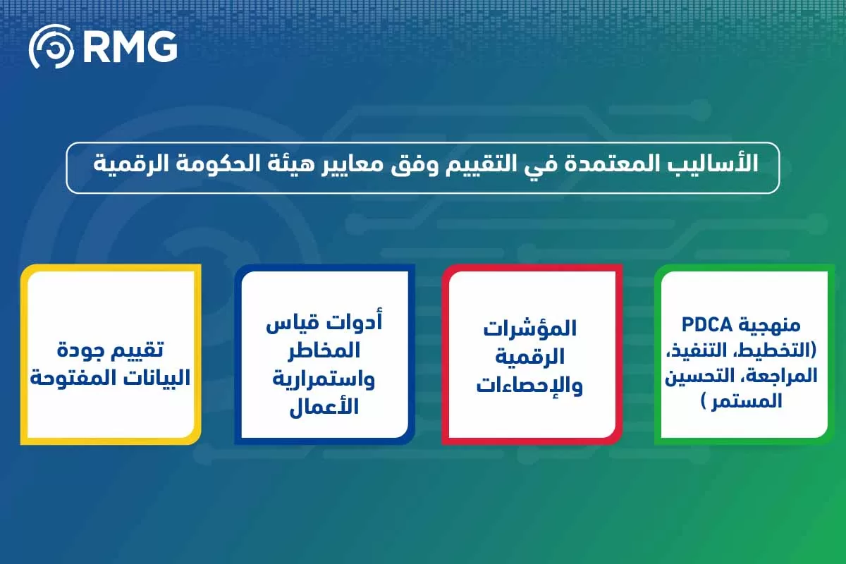 أفضل طرق تقييم التحول الرقمي في الم