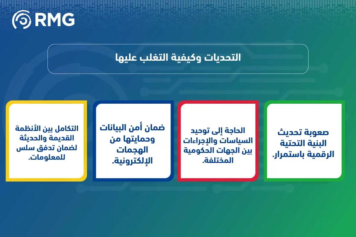 أفضل طرق تقييم التحول الرقمي في الم