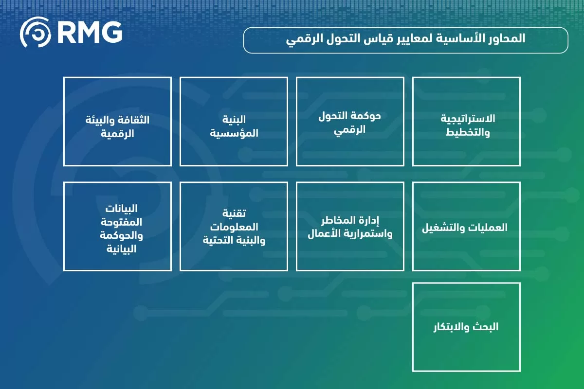 أهم معايير قياس التحول الرقمي للجه أهم معايير قياس التحول الرقمي للجه