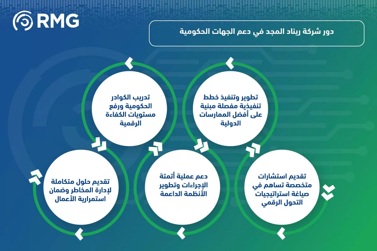 أهم معايير قياس التحول الرقمي للجه أهم معايير قياس التحول الرقمي للجه