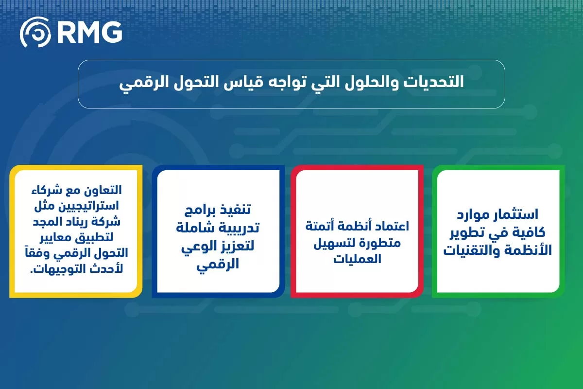 أهم معايير قياس التحول الرقمي للجه أهم معايير قياس التحول الرقمي للجه