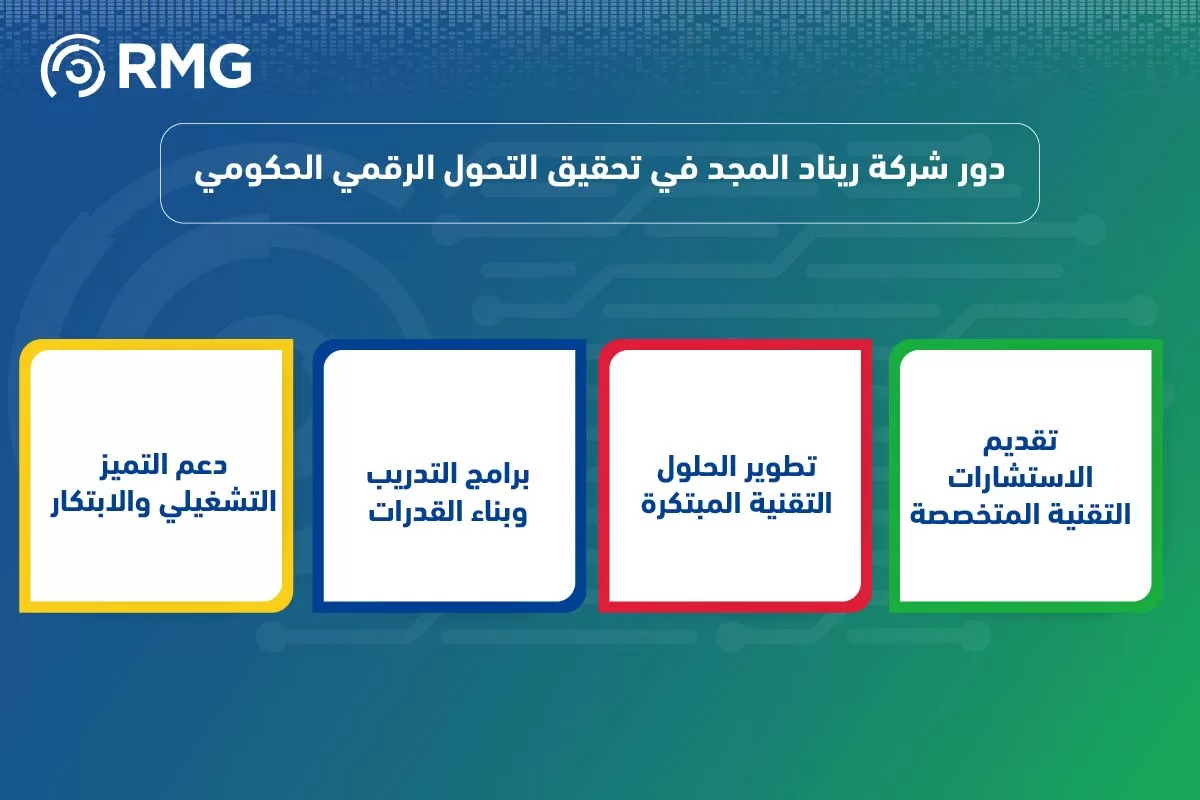 أهمية إدارة البيانات في التحول الر أهمية إدارة البيانات في التحول الر