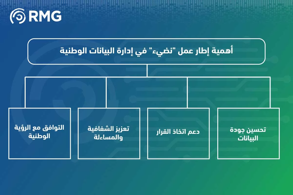 إطار عمل نضيء