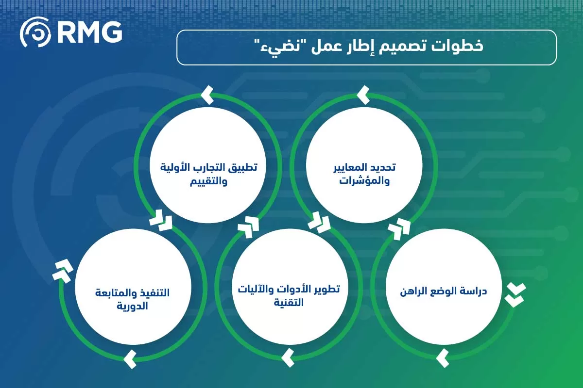 إطار عمل نضيء