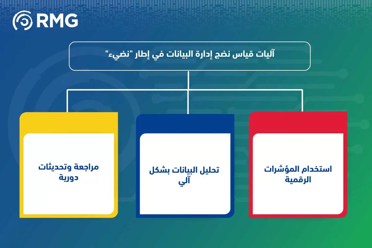 إطار عمل نضيء