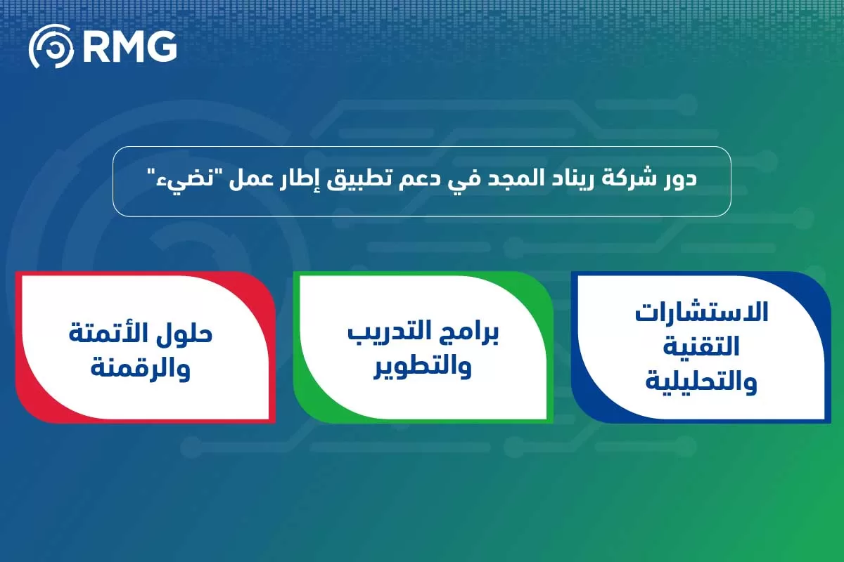 إطار عمل نضيء