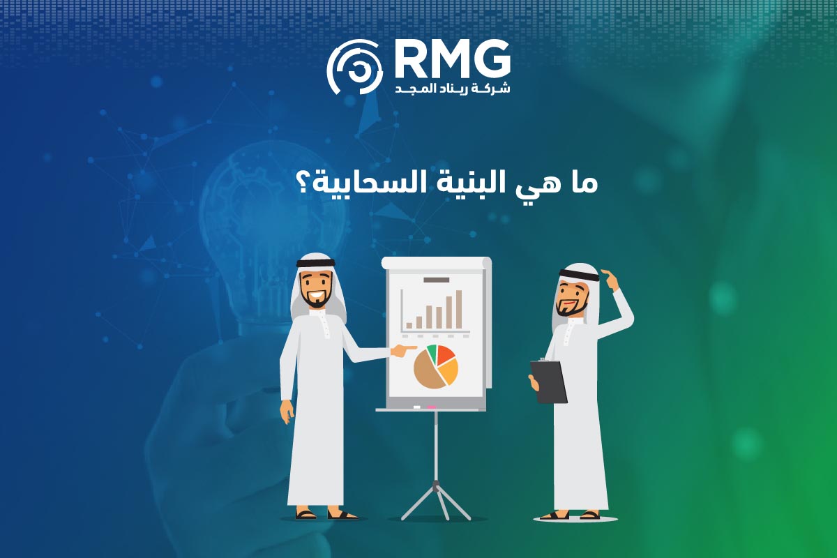 البنية السحابية ودورها في تحقيق التحول الرقمي 1 البنية السحابية ودورها في تحقيق التحول الرقمي 4