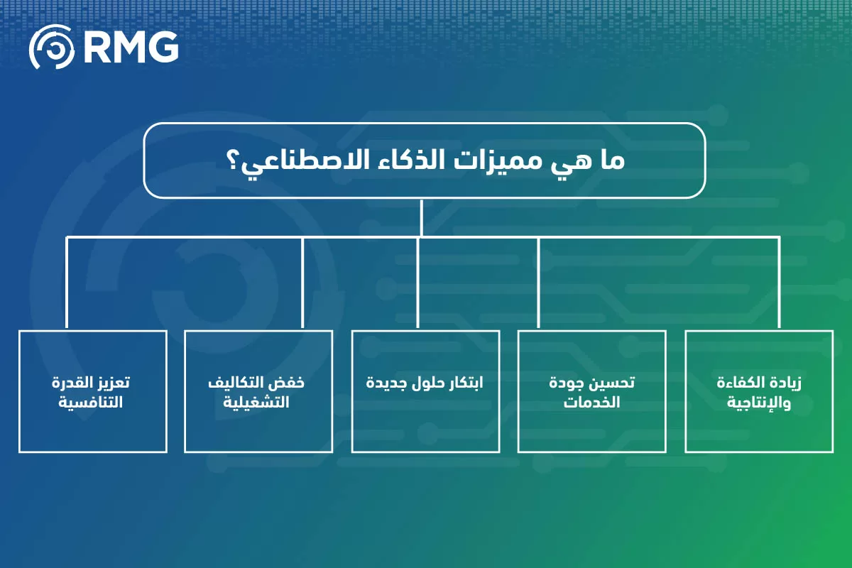 الذكاء الاصطناعي بين الإيجابيات وا الذكاء الاصطناعي بين الإيجابيات وا