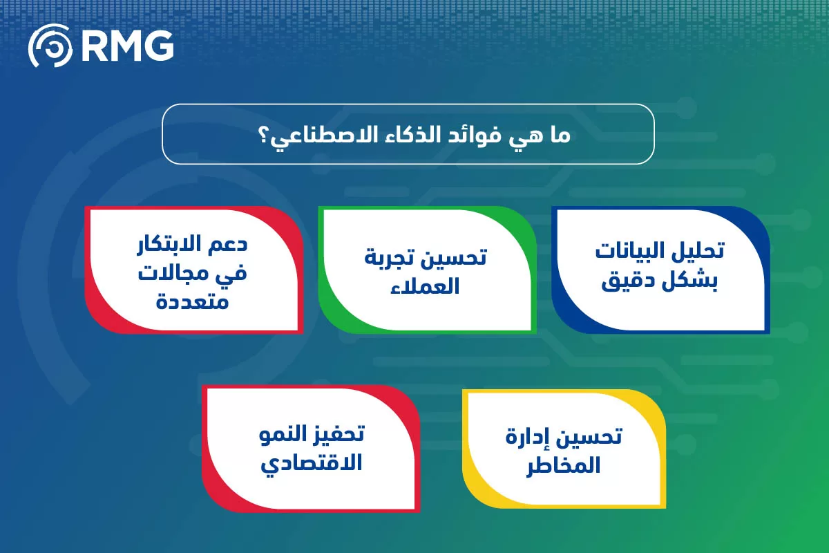 الذكاء الاصطناعي بين الإيجابيات وا الذكاء الاصطناعي بين الإيجابيات وا