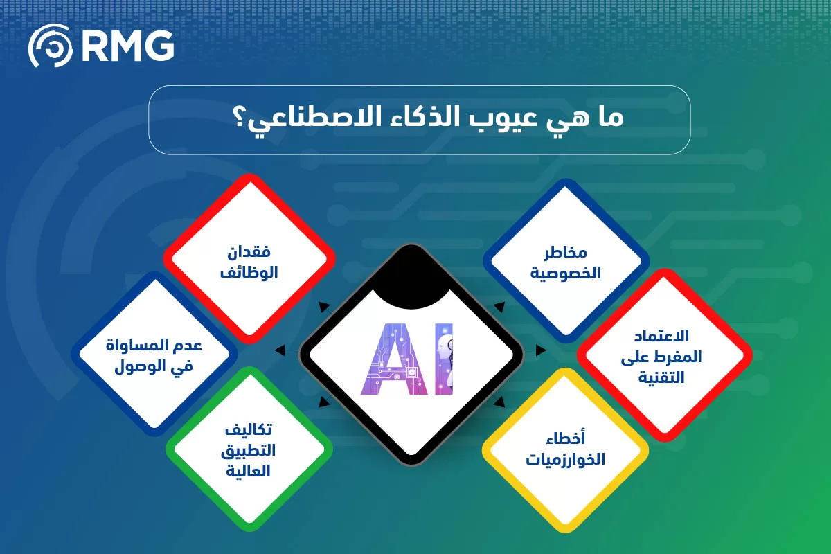 الذكاء الاصطناعي بين الإيجابيات وا الذكاء الاصطناعي بين الإيجابيات وا