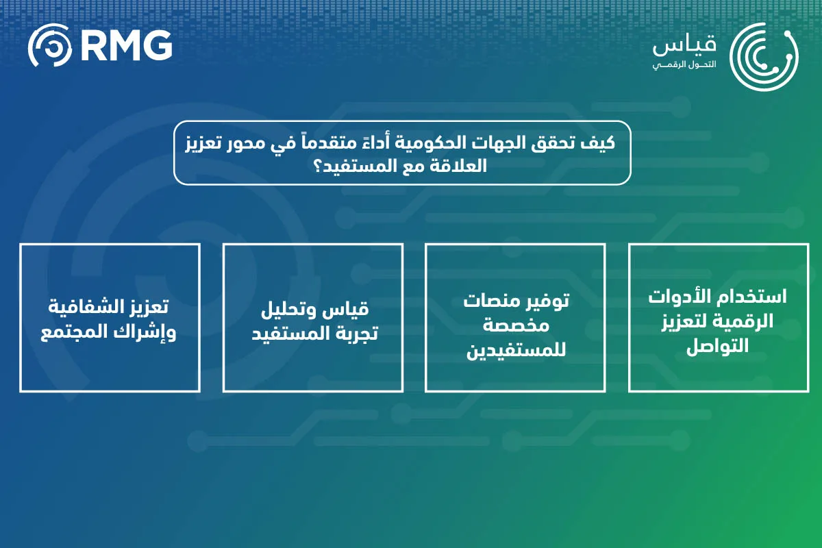 تعزيز العلاقة مع المستفيد في قياس ا
