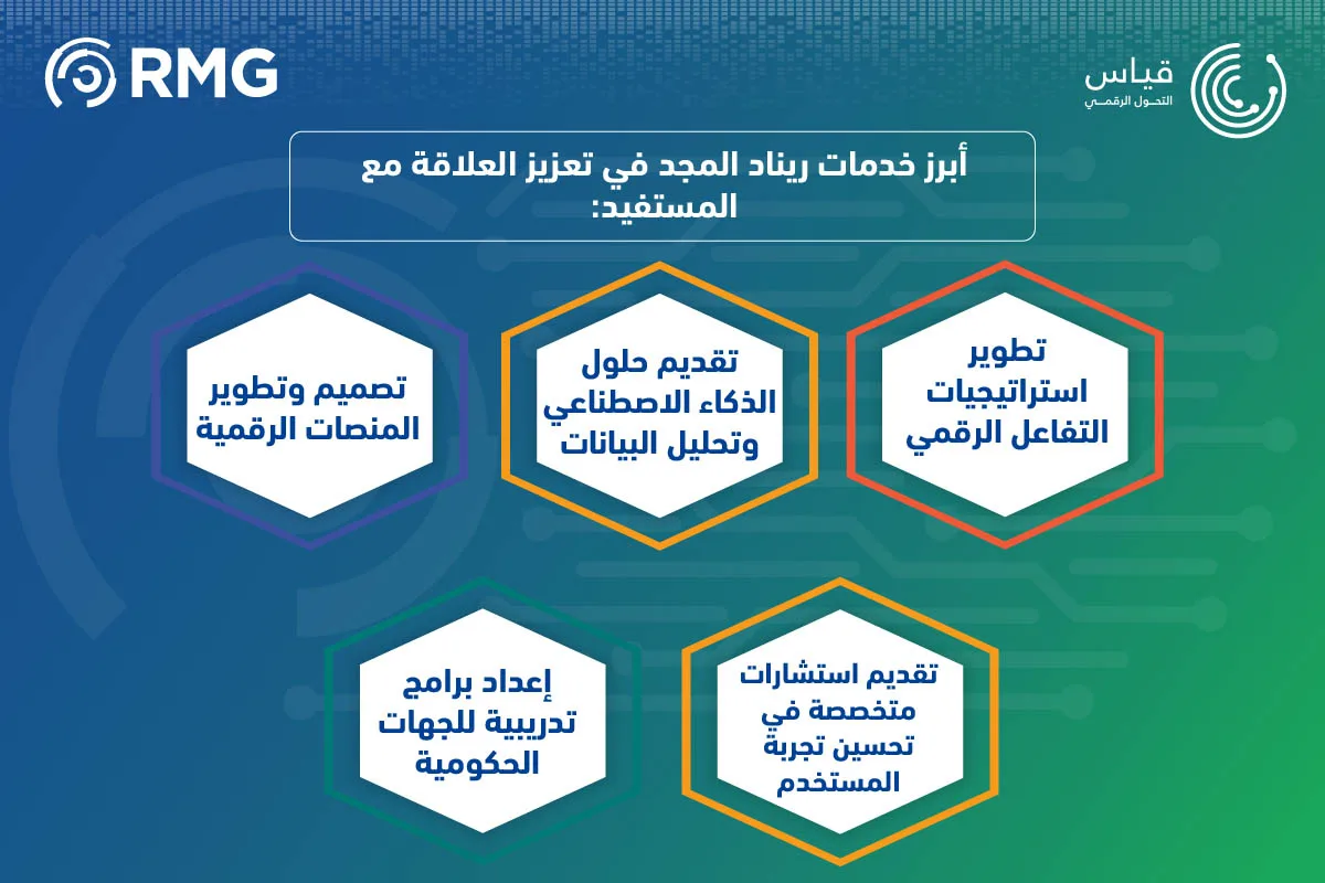 تعزيز العلاقة مع المستفيد في قياس ا