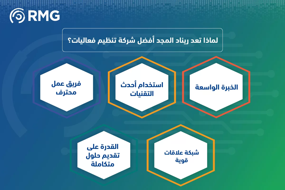 شركة تنظيم فعاليات الريادة في تنظيم المعارض والمؤتمرات 07 شركة تنظيم فعاليات الريادة في تنظيم المعارض والمؤتمرات 07