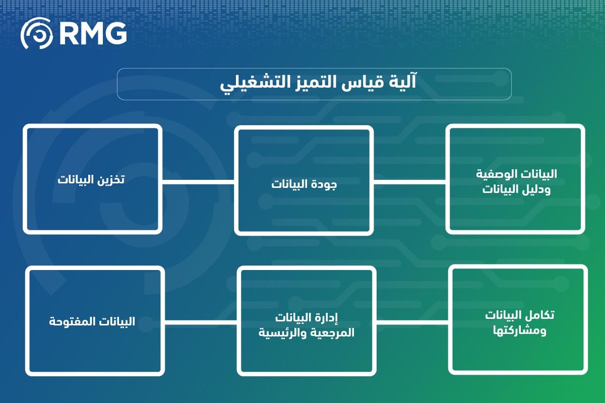 قياس التميز التشغيلي ركيزة أساسية قياس التميز التشغيلي ركيزة أساسية