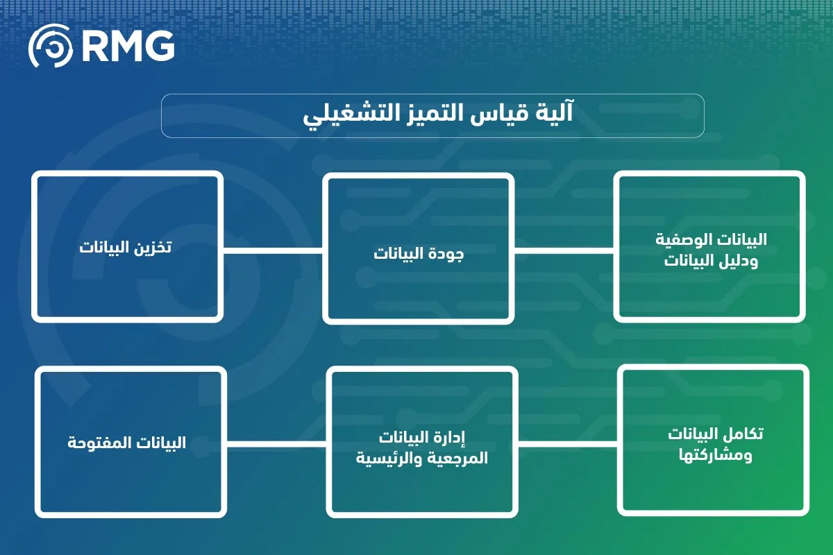 قياس التميز التشغيلي ركيزة أساسية