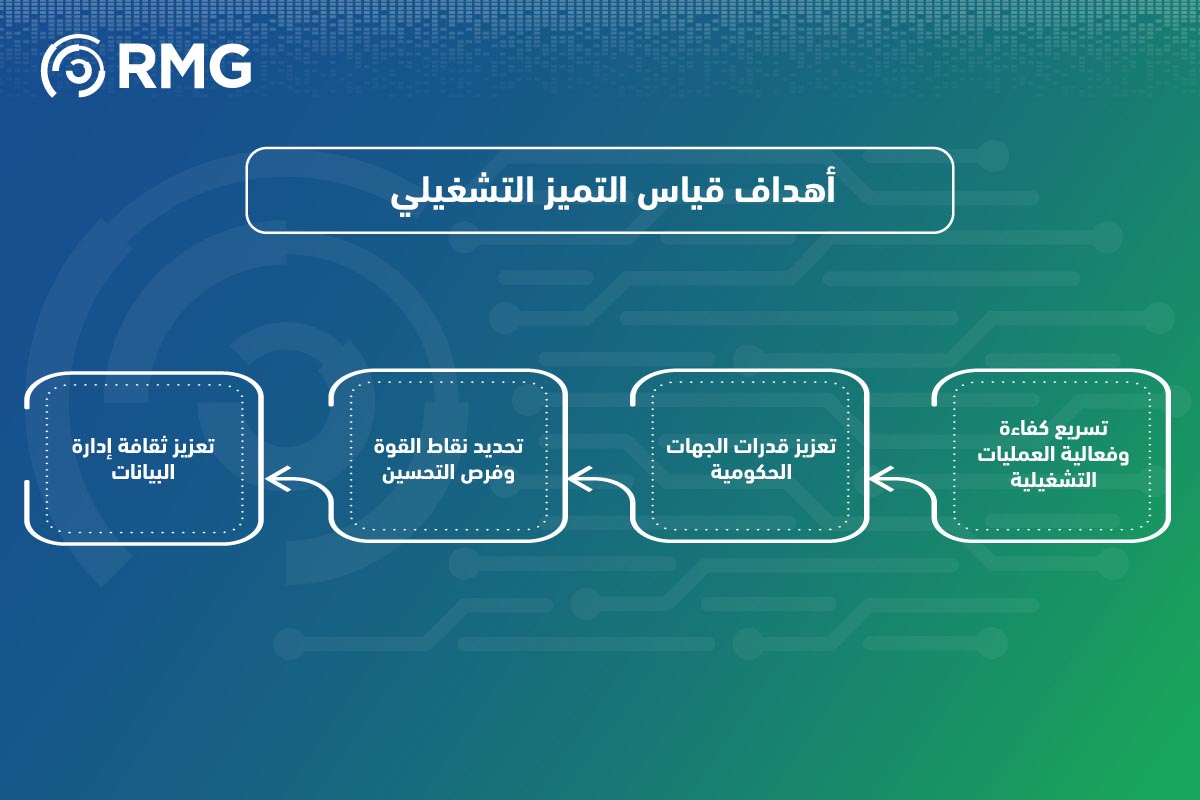 قياس التميز التشغيلي ركيزة أساسية قياس التميز التشغيلي ركيزة أساسية