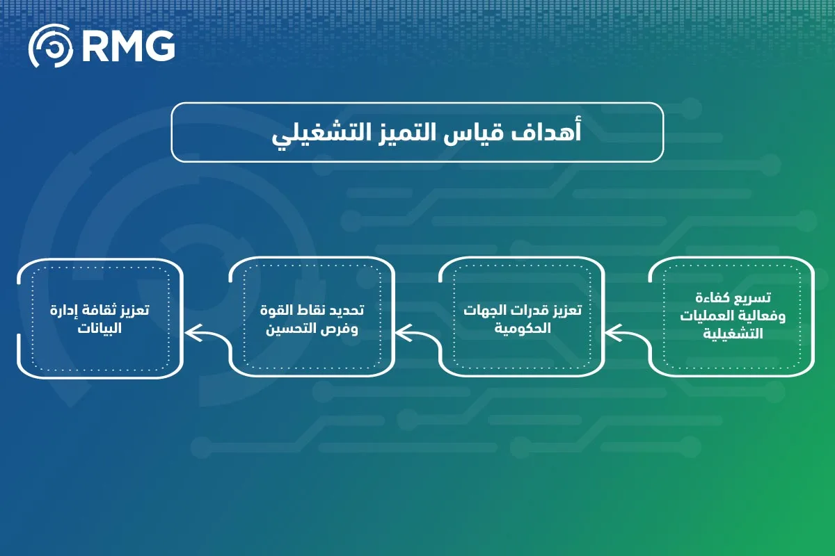 قياس التميز التشغيلي ركيزة أساسية