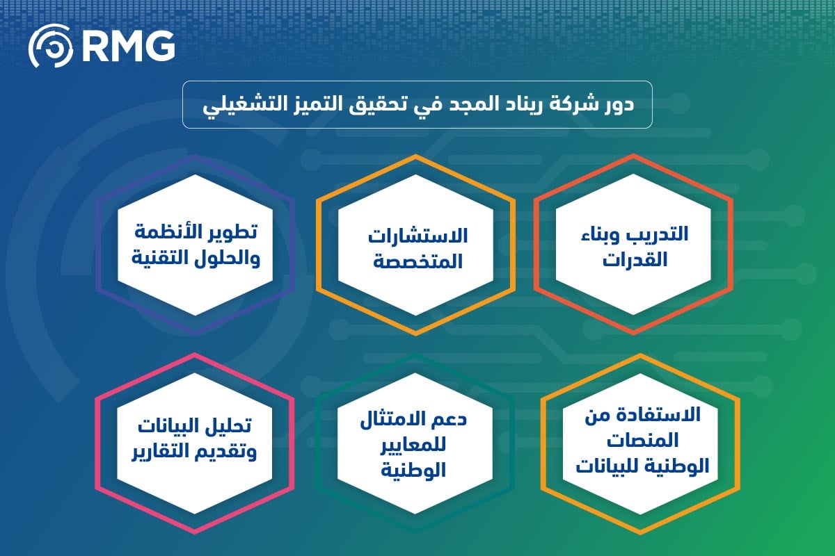 قياس التميز التشغيلي ركيزة أساسية قياس التميز التشغيلي ركيزة أساسية