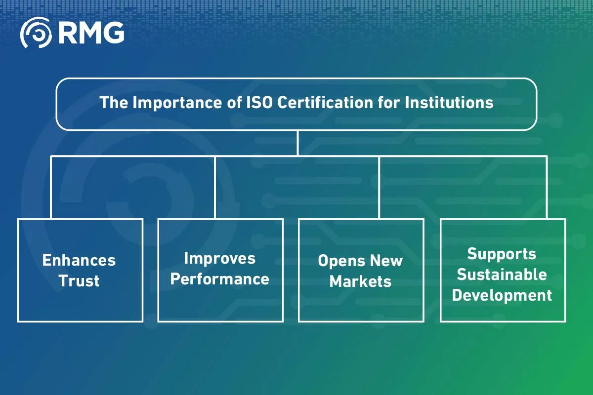 Steps to Obtain ISO Certification