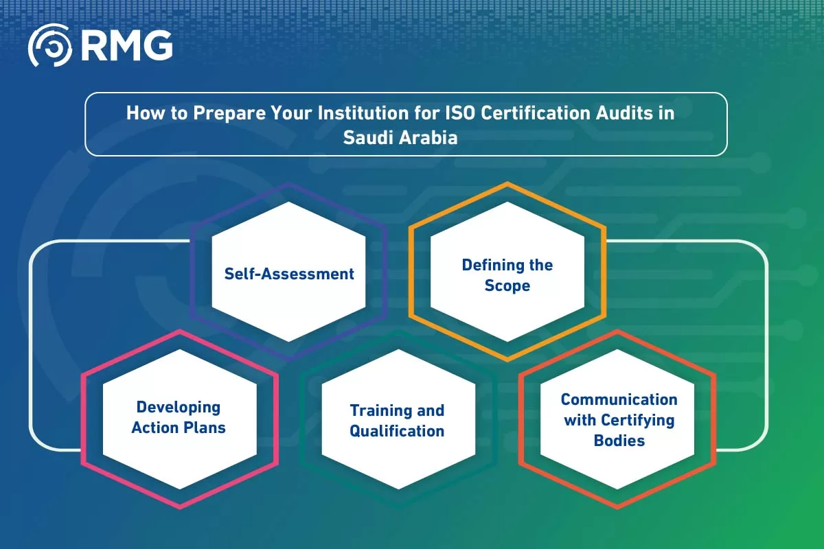 Steps to Obtain ISO Certification