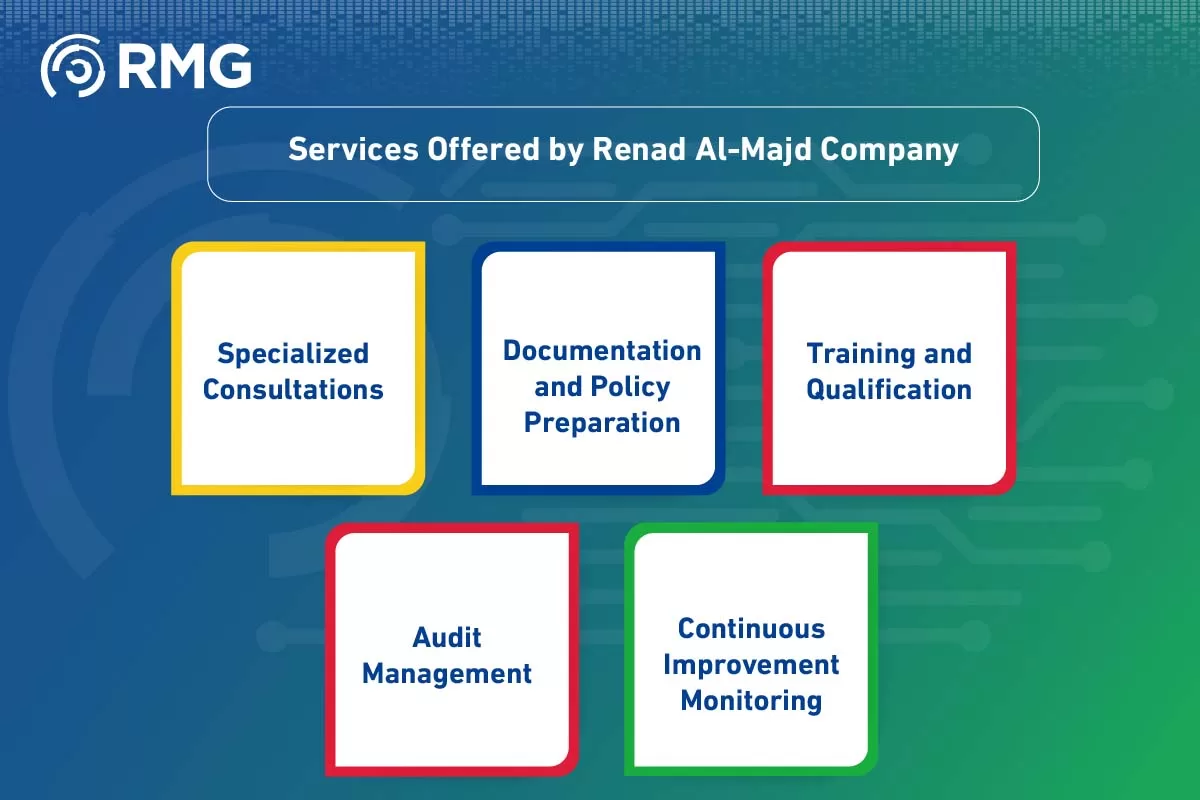 Steps to Obtain ISO Certification