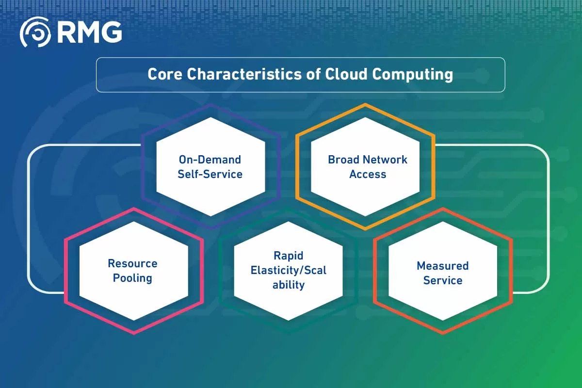 What is Cloud Computing What is Cloud Computing