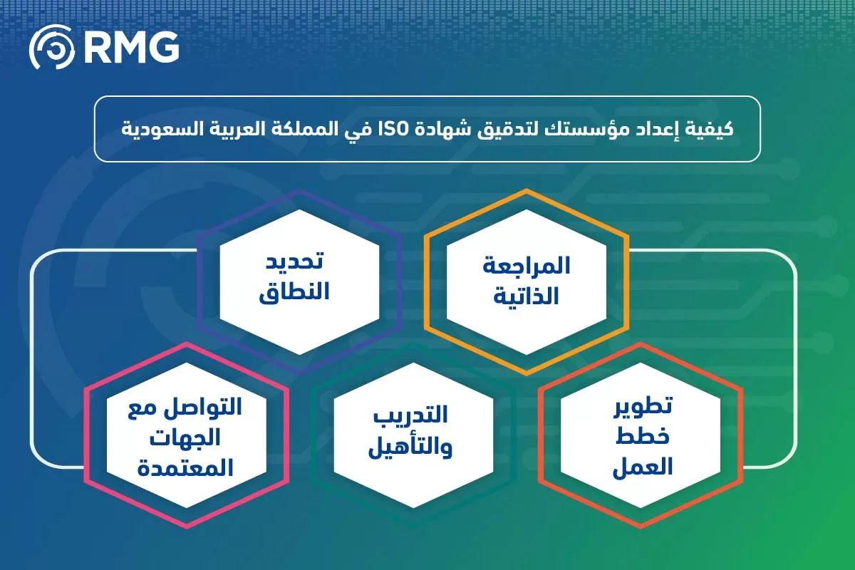 خطوات الحصول على شهادة الآيزو