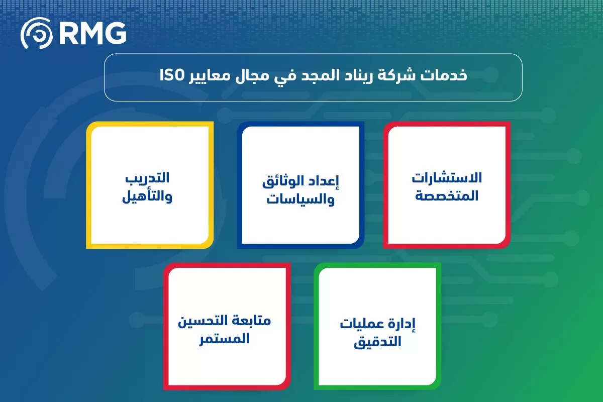 خطوات الحصول على شهادة الآيزو