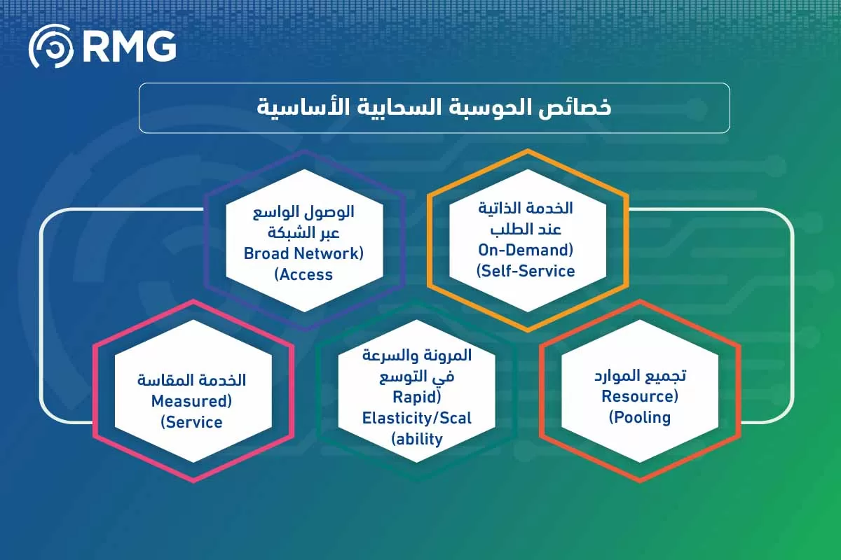 ما هي الحوسبة السحابية؟