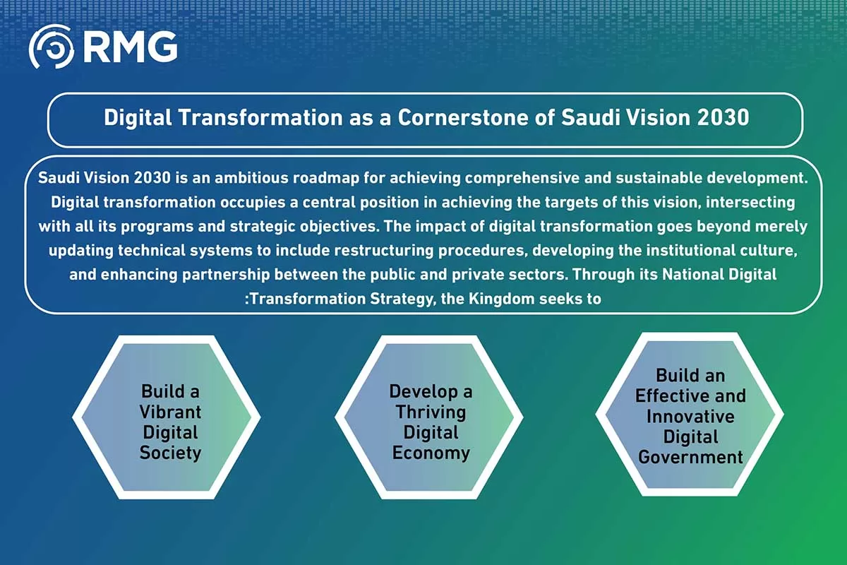 The Impact of Digital Transformation: Building a Prosperous Future for ...