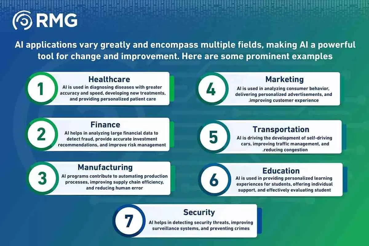 Intelligence Applications Intelligence Applications